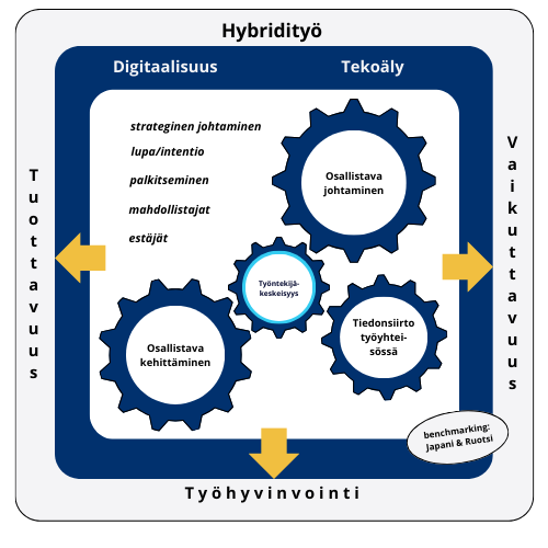Dilec hanke - laurea, lapin yliopisto